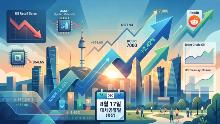 2026년 8월 17일 아침 시황: 광복절 연휴 속 글로벌 점검, 7,000선 터치한 코스피와 美 소비 둔화 신호